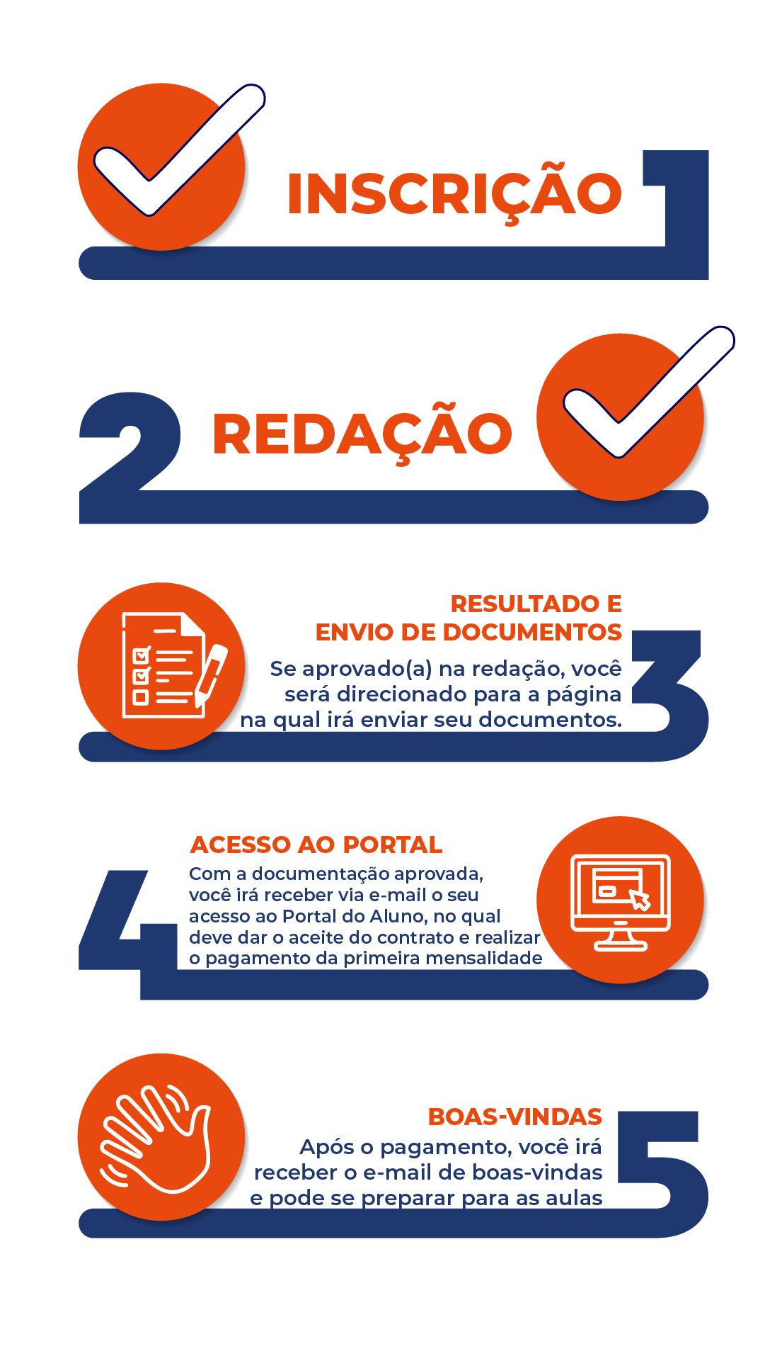 Timeline unidrummond passo 2